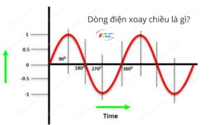 dong dien xoay chieu 1