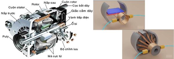 cau tao may phat dien mot chieu