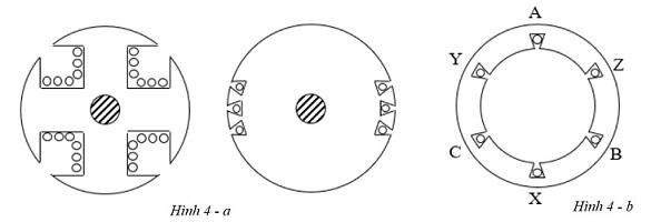 phan cam may phat dien 1